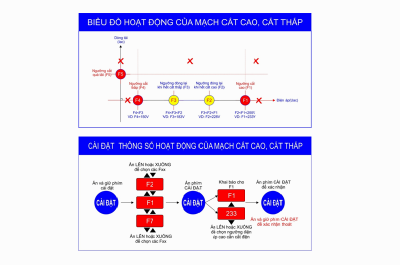 Huong Dan Cai Dat Tu Cat Loc Set.png